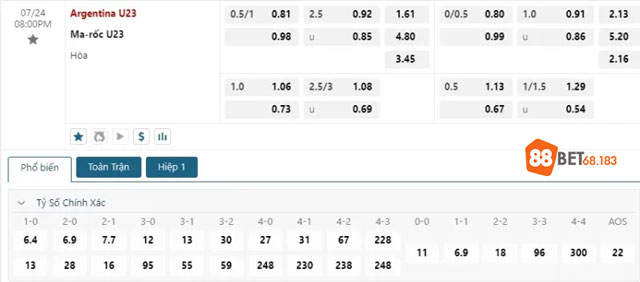 bang-keo-u23-argentina-vs-u23-ma-roc.jpg